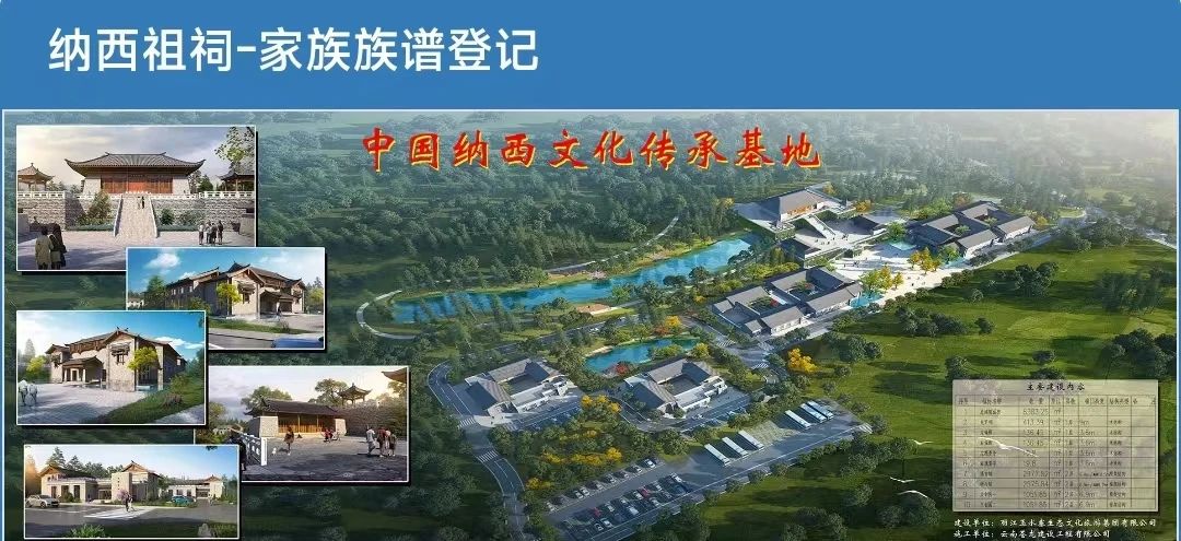 纳西族族谱和历代家族信息收集的倡议！